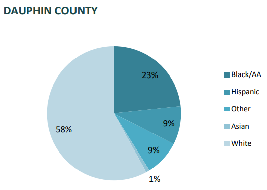 Dauphin County Autism Census — PAAutism.org, an ASERT Autism Resource Guide